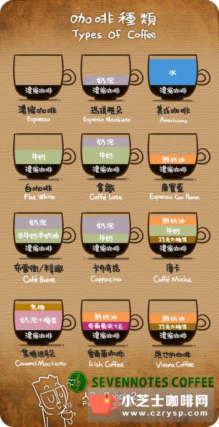 教你如何划分咖啡种类，不再是咖啡盲